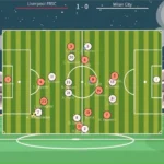 لعبة Football Referee Simulator للاندرويد والكمبيوتر اخر اصدار 2024